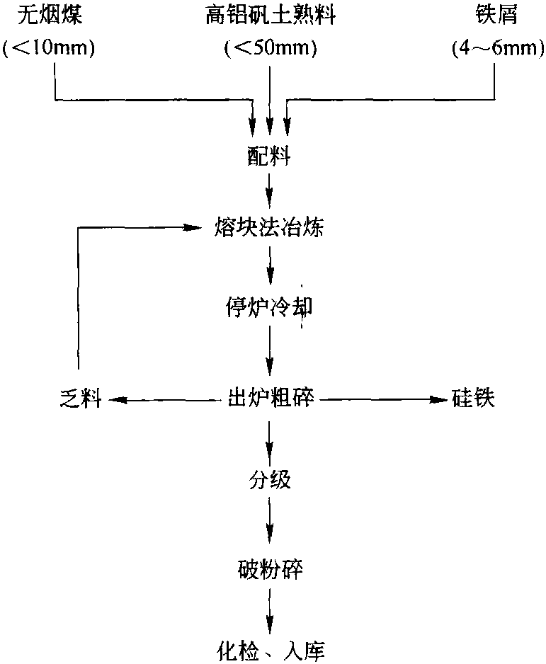 四、電熔剛玉 (電熔白剛玉)